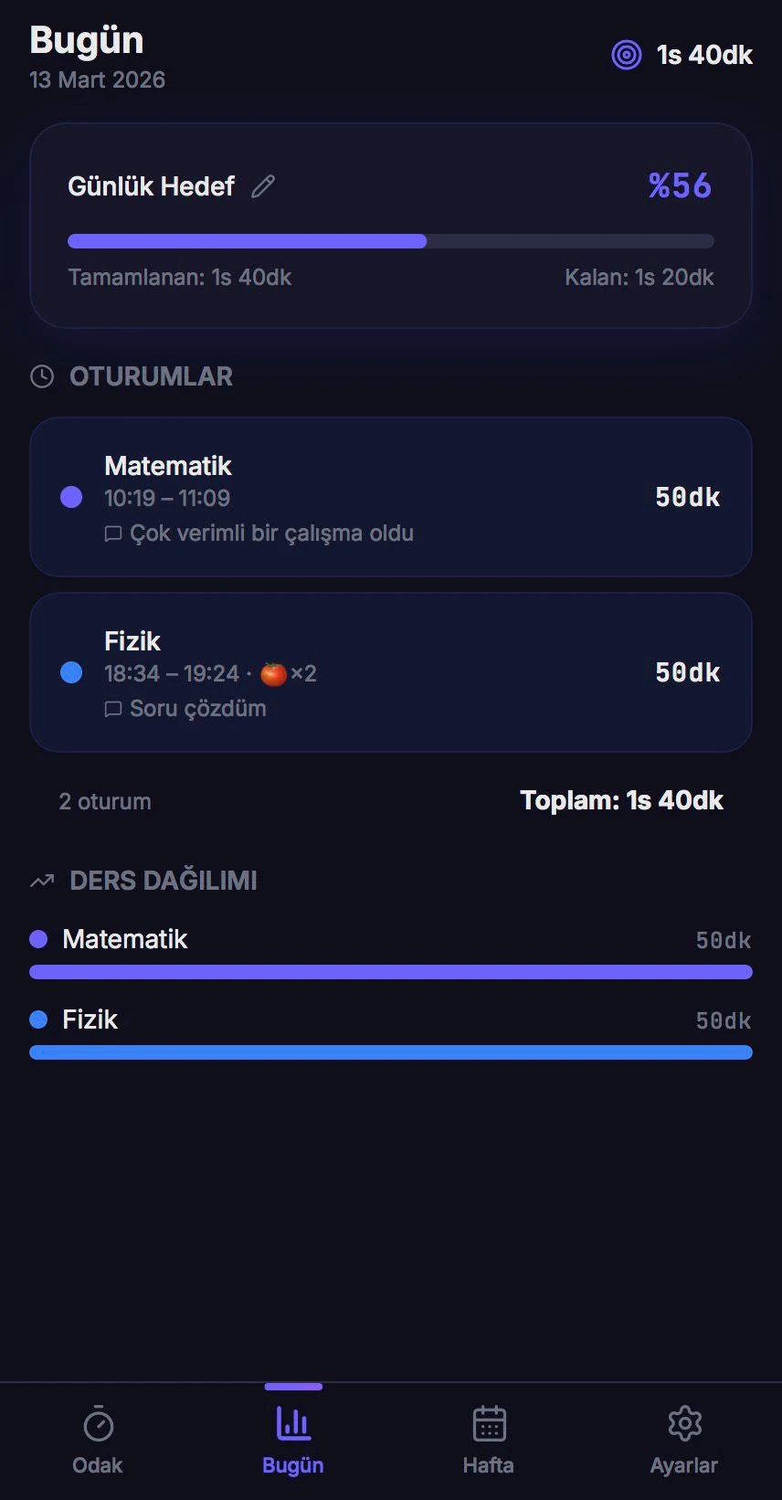 CeDak Bugün ekranı: günlük hedef çubuğu, günün çalışma oturumları ve ders dağılımı.